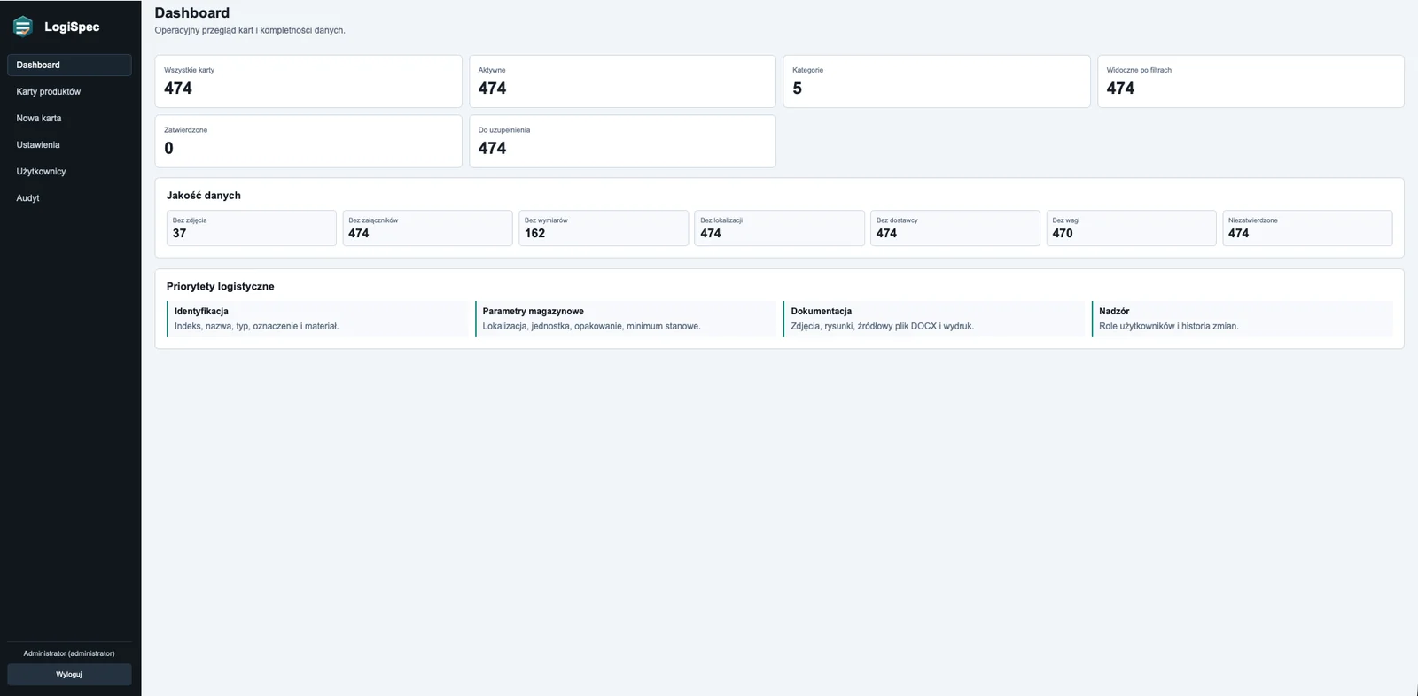 Dashboard LogiSpec z podsumowaniem kart i jakości danych