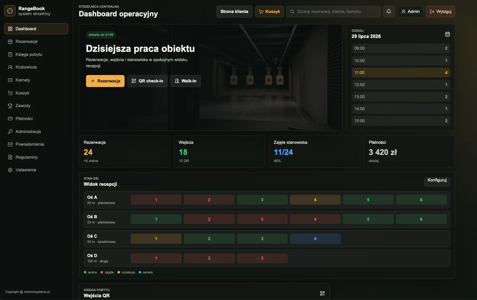 Dashboard operacyjny RangeBook z widokiem osi, rezerwacji i wejść