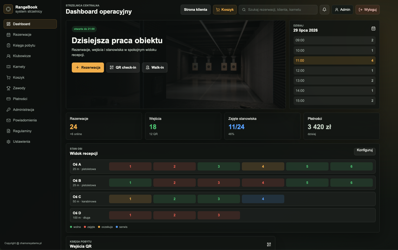 Dashboard operacyjny RangeBook z widokiem osi, rezerwacji i wejść