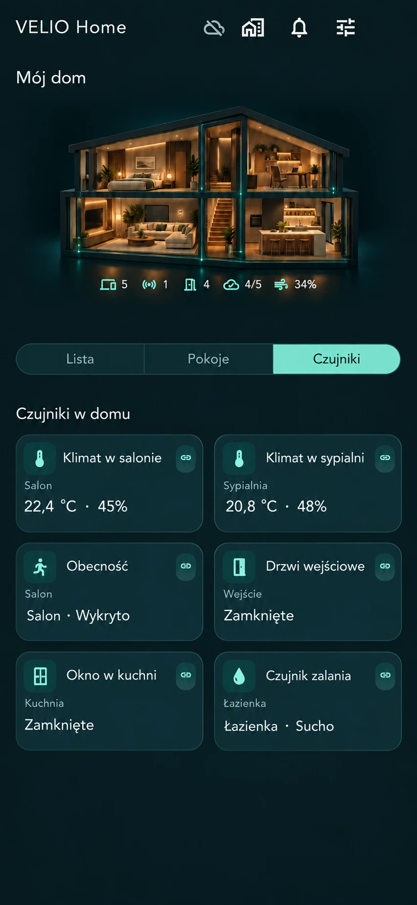 Wizualizacja VELIO Home z sześcioma kartami czujników i przykładowymi odczytami