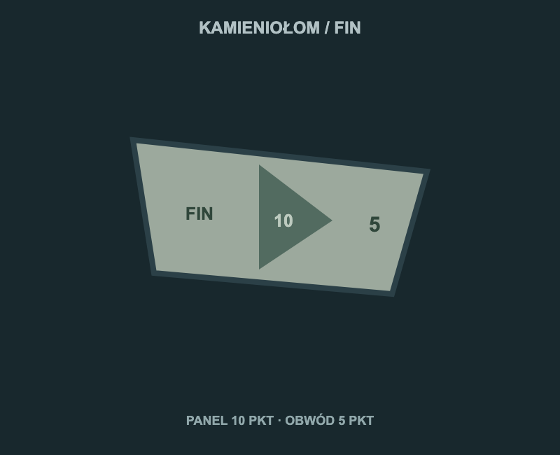 FIN — podgląd tarczy