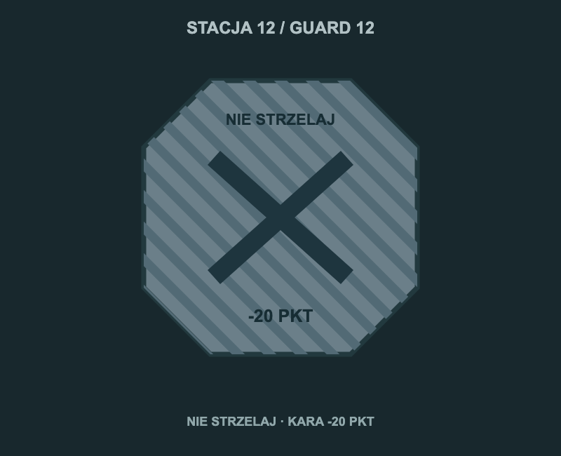 GUARD 12 — podgląd tarczy